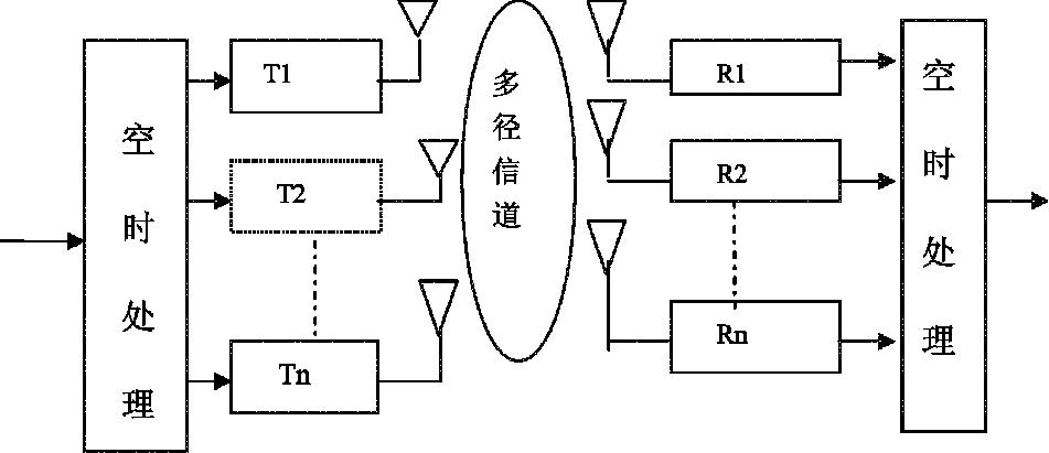 mimo传输分集（modern传输单位）-图2