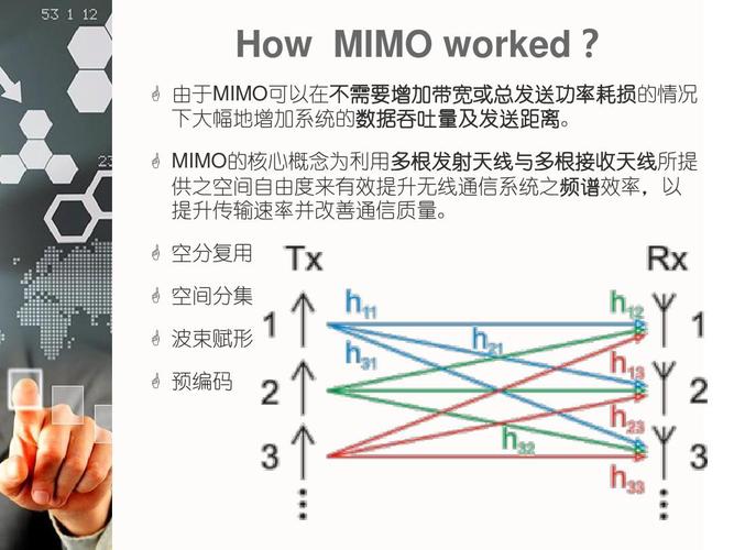 mimo传输分集（modern传输单位）-图3