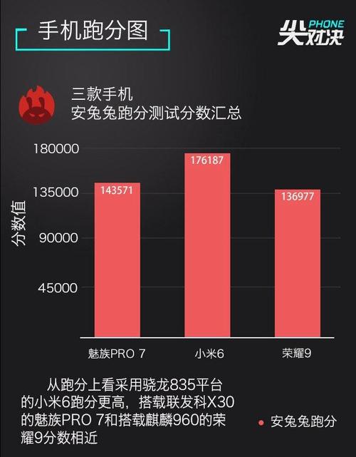 包含荣耀9小米6跑分视频的词条-图3