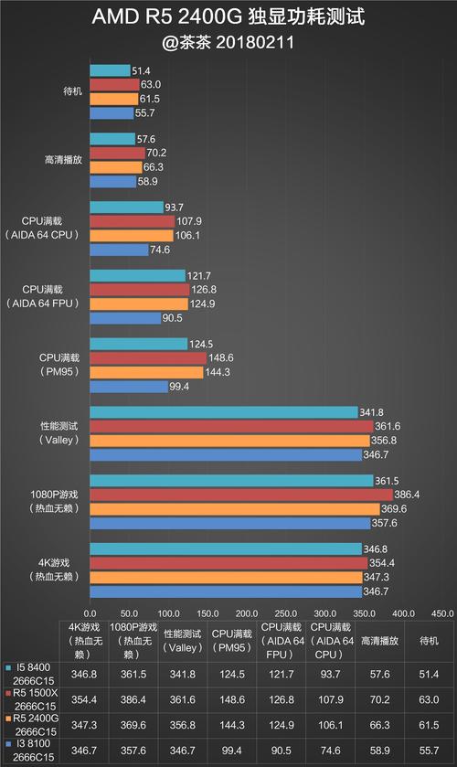 包含amd4400跑分的词条-图3