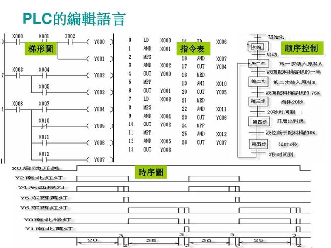 plc的传输区（plc传输距离）-图3