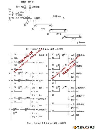 plc的传输区（plc传输距离）-图2