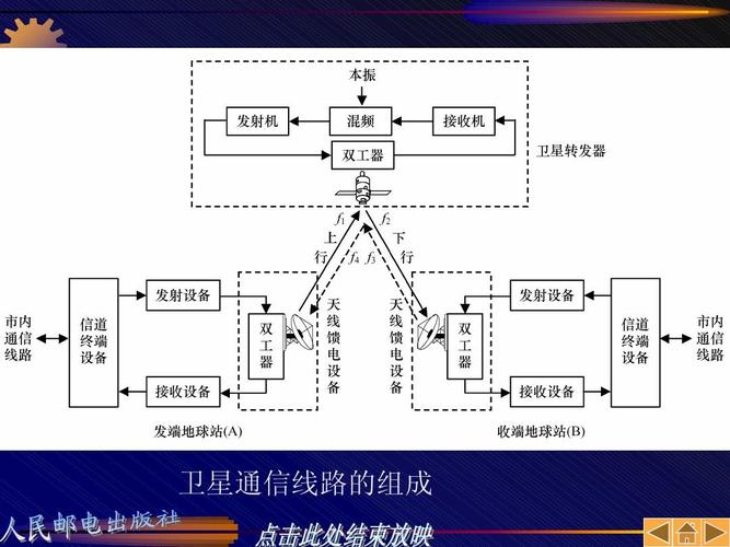 数字微波传输系统（数字微波通信系统）-图2