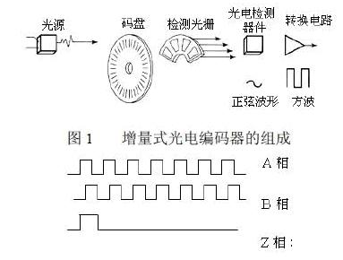 编码器信号传输途径（编码器信号传输途径有几种）