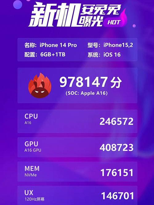 关于iphone手机跑分表的信息-图3