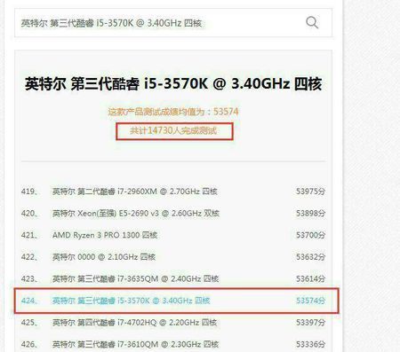 关于3570s跑分的信息-图2