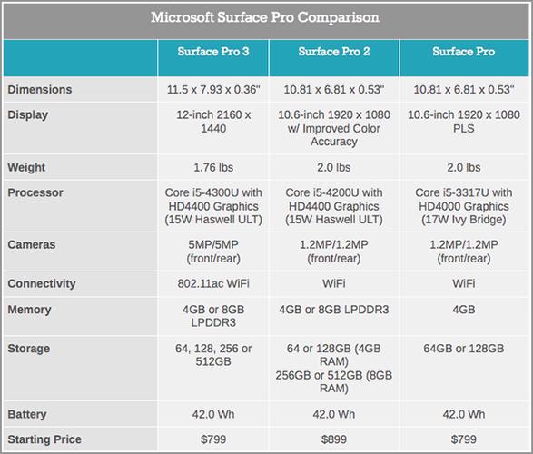 关于微软pro1跑分的信息-图3