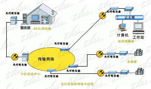 光纤是如何传输信号吗（光纤是如何传输信号吗视频）-图2