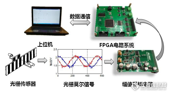 传感器传输时间（传感器传输的是什么信号）-图1