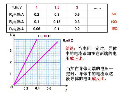 信号传输时电压和电流（010v电压信号传输距离）-图3