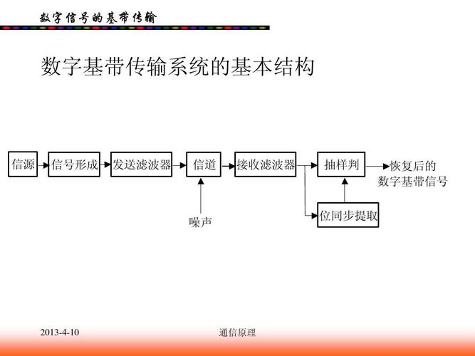 基带传输技术用途（基带传输技术是指）