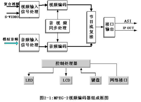 编解码传输技术（编解码器）-图3