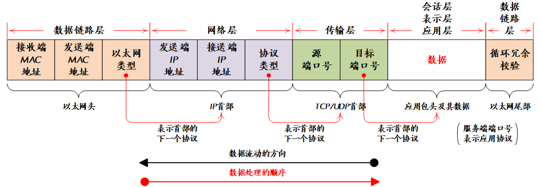 tcpip通讯数据传输（tcpip协议数据传输过程）-图1