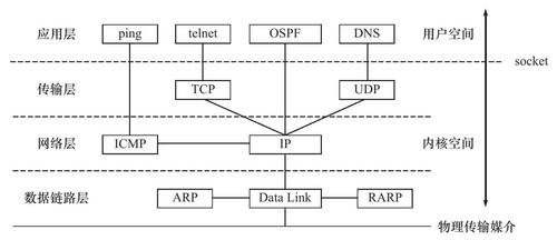 tcpip通讯数据传输（tcpip协议数据传输过程）-图2
