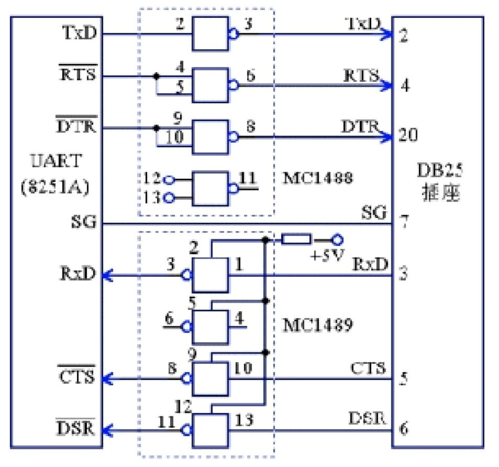 rs232传输频率（rs232传输原理）-图2