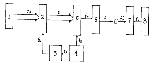 数字量信号传输距离（数字信号传输速度）-图1