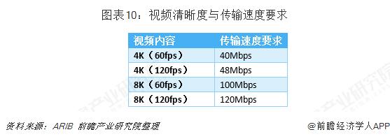 高清视频的传输速率（视频传输速度）