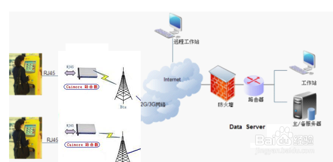 4g传输信道编码方式是什么（4g信号传输数据原理）