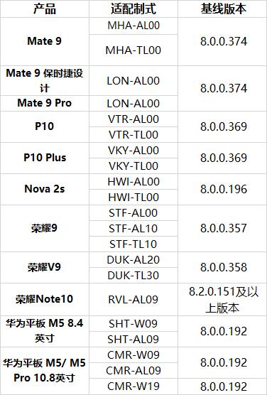 包含mate9和荣耀v9的跑分的词条-图2