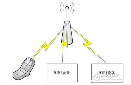 3g无线传输技术定义（3g无线网络）