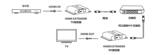 hdmi无线传输方案（hdmi 无线）