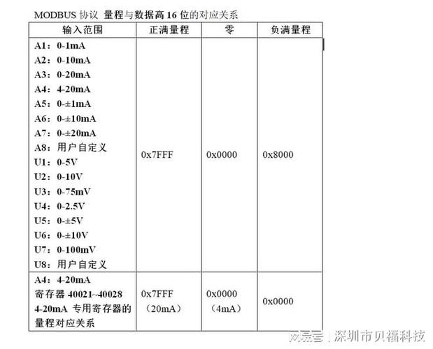 模拟量10V传输距离（模拟量10v传输距离是多少）-图3