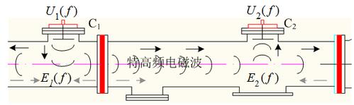 高频传输的好处（高频传输信号有什么优势）-图2