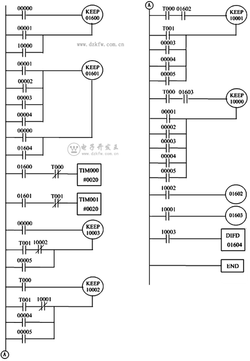 plc传输设计（plc数据传递）