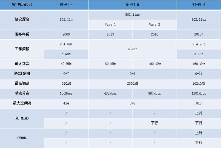 传输速率怎么弄（传输速率rb）-图2