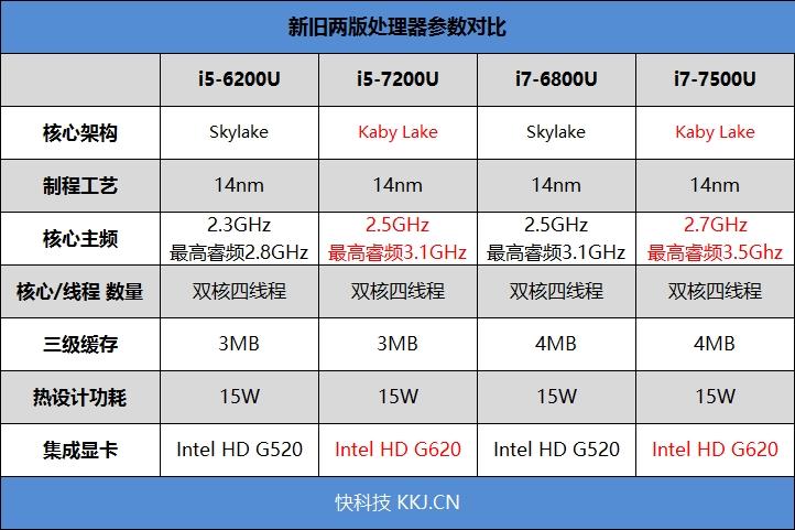 关于小米新air13.3跑分的信息