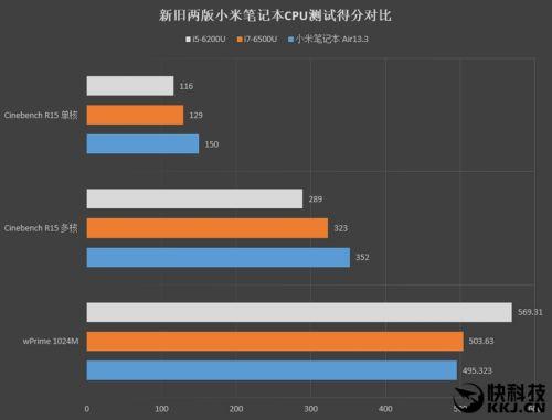 关于小米新air13.3跑分的信息-图2