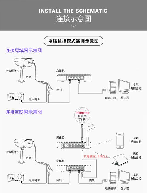 无线摄像头传输原理（摄像机无线传输方法）-图1