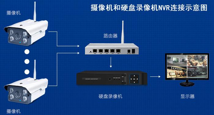 无线摄像头传输原理（摄像机无线传输方法）-图2