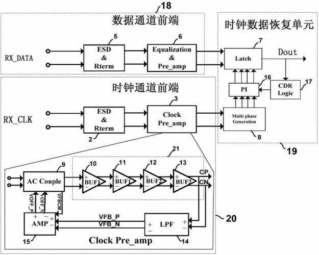 关于源同步时钟传输电路的信息-图1