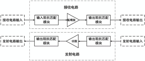 射频收发器传输图像（射频收发系统框图）-图1