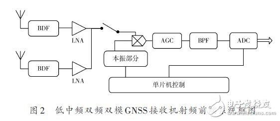 射频收发器传输图像（射频收发系统框图）-图3