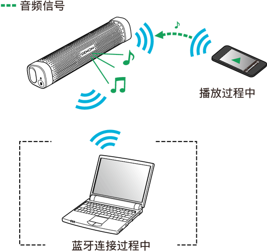 蓝牙多点传输解决方案（蓝牙多点连接如何切换）