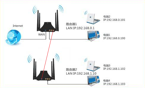 wifi图像传输系统（hvcamwifi图像传输）-图2