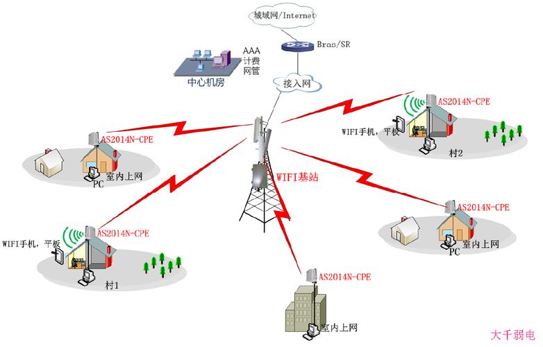 wifi图像传输系统（hvcamwifi图像传输）-图3