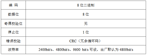 485字节传输规则（485的传输速率）-图3