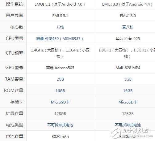 包含荣耀畅玩6a标配跑分的词条-图2