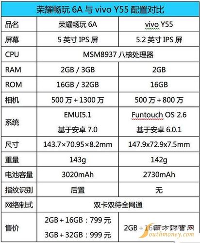 包含荣耀畅玩6a标配跑分的词条-图3