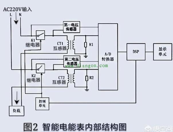 电表信号传输原理图（电表通信原理）-图2