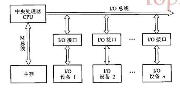 总线位传输方式原理（什么是总线?总线传输有何特点?）-图3