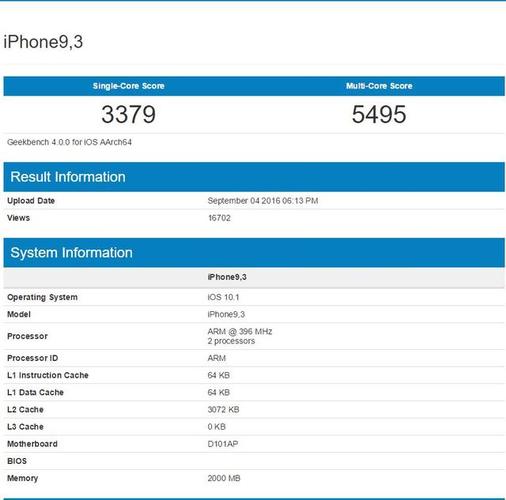 关于iPhone7plus多核跑分的信息-图1