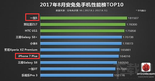 关于iPhone7plus多核跑分的信息-图3