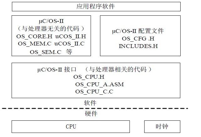 LPC监控网络传输方案（监控lpc设置怎样设置）-图2
