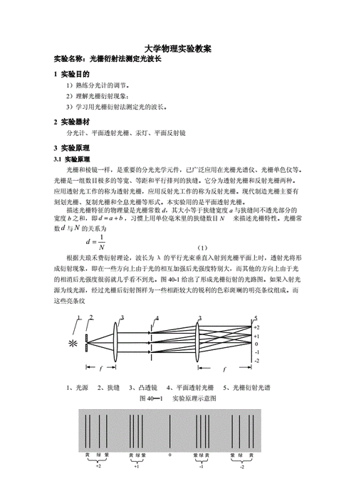 光栅波导传输成像技术（光栅特性研究及光波波长测定）-图2