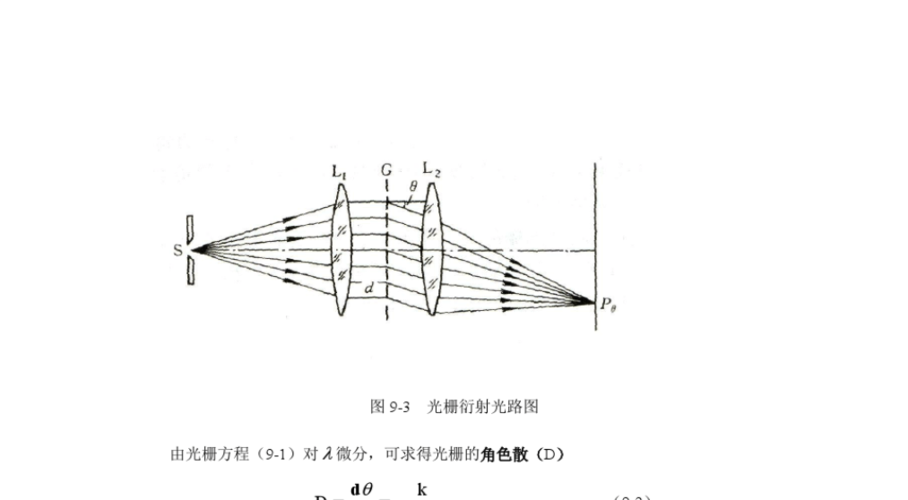 光栅波导传输成像技术（光栅特性研究及光波波长测定）-图3