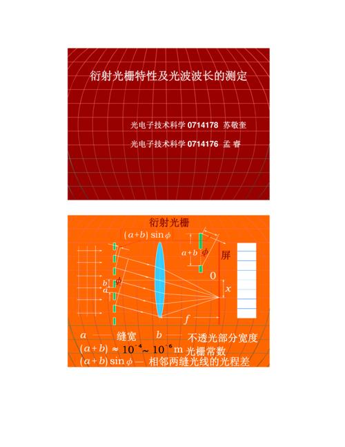 光栅波导传输成像技术（光栅特性研究及光波波长测定）-图1